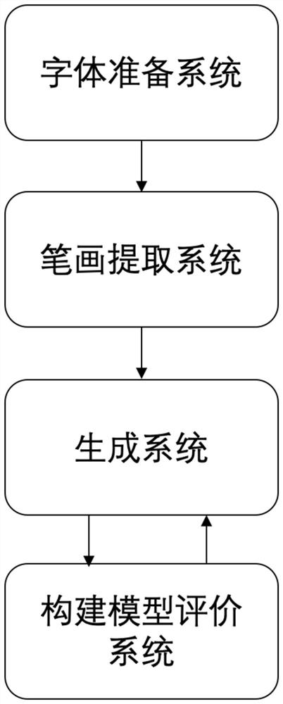 Copybook generation system based on deep neural network