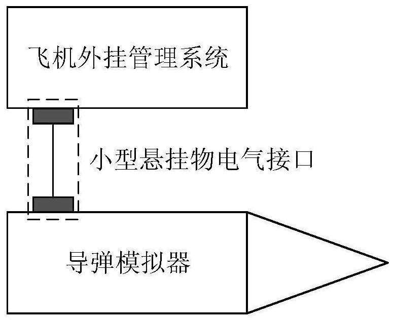 Missile Simulator with Electrical Interface for Small Suspensions