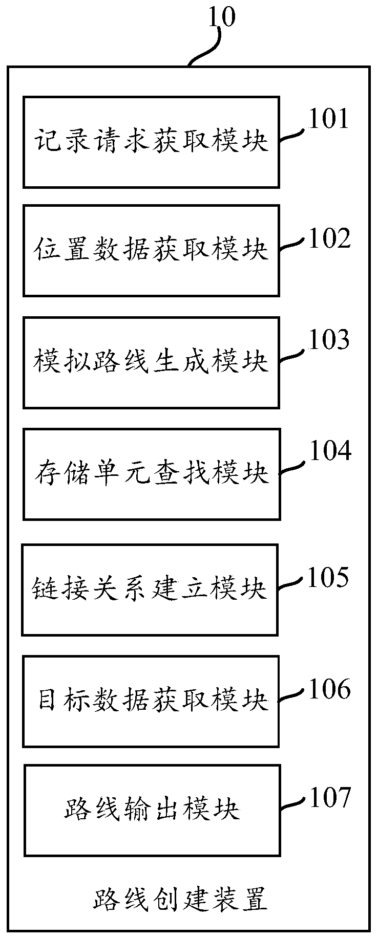 Route creating method and device suitable for driving test application