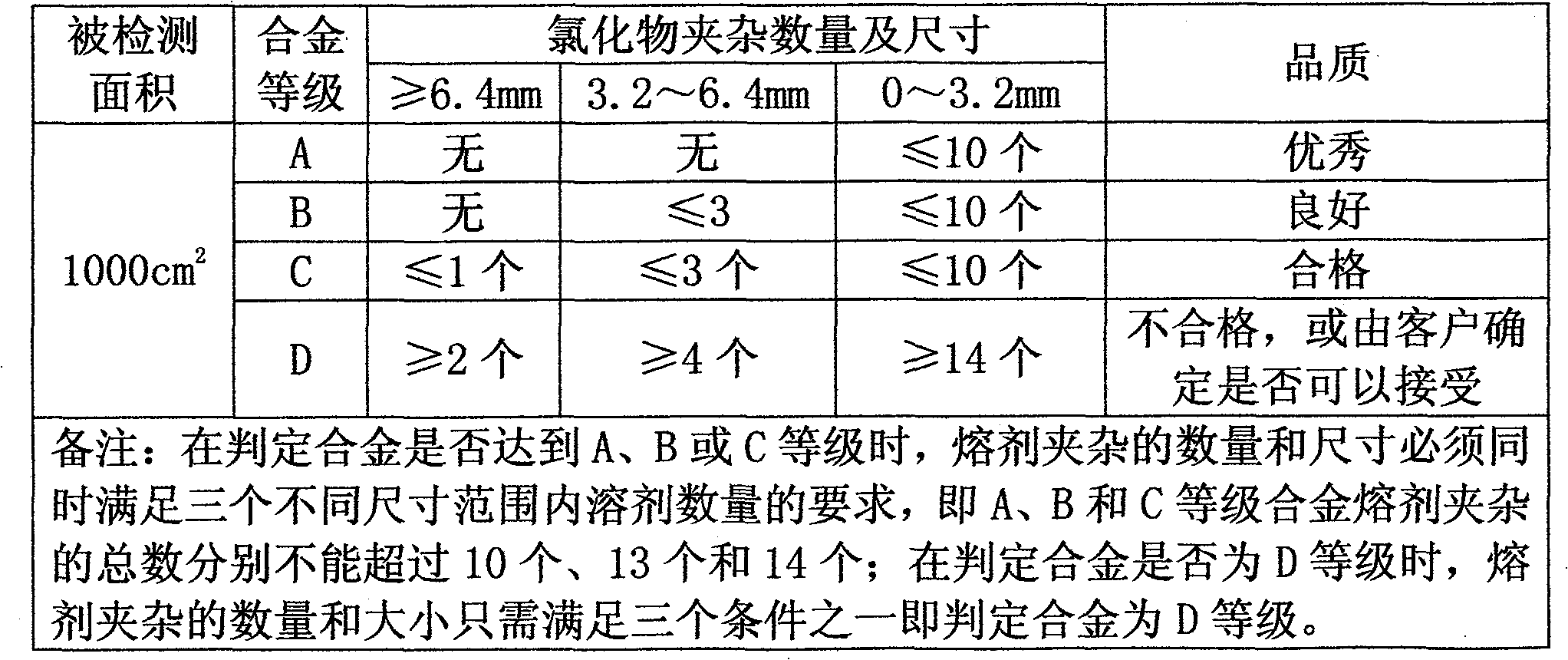 Detection method for deformation magnesium alloy solvent impurity