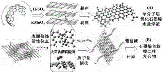 Graphene-loaded thiadiazole corrosion inhibitor containing anisic aldehyde active group and application thereof