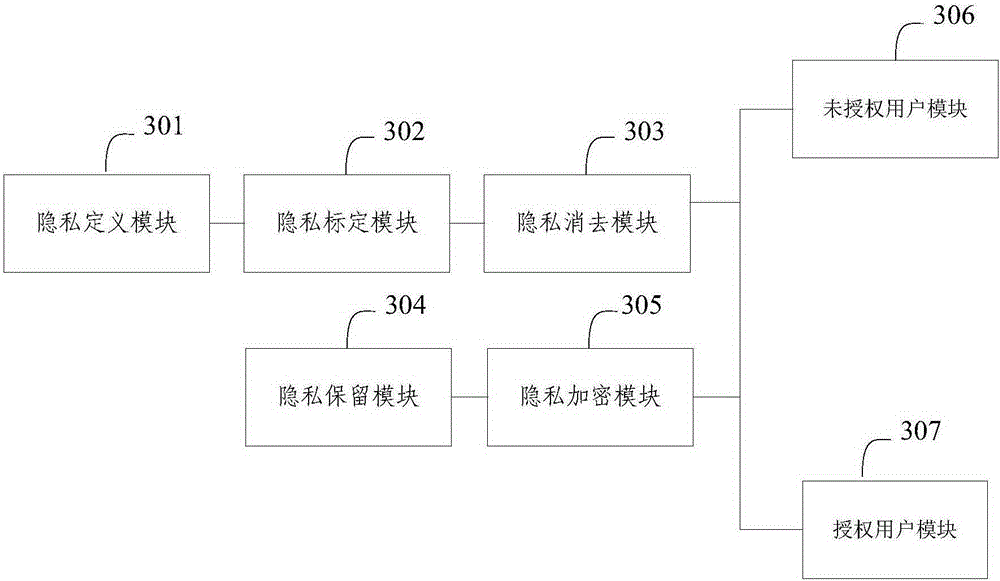 An image privacy protection method and system