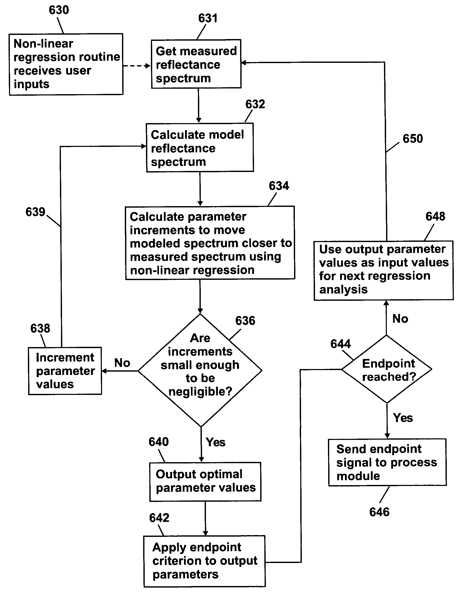 Process endpoint detection method using broadband reflectometry