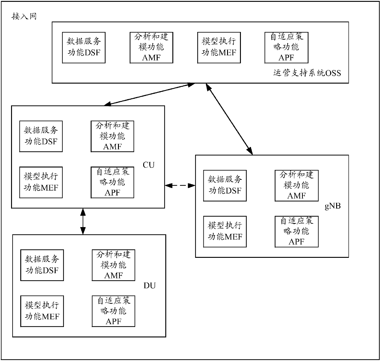 Network parameter optimization method and device