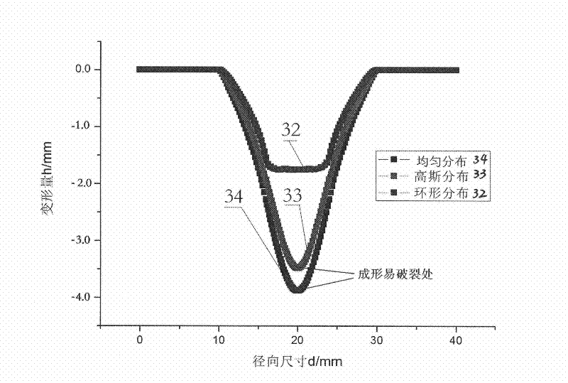 Metal plate material ring-shaped light spot laser impact forming method and device
