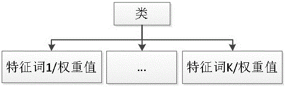 An Ant Colony Algorithm Based Feature Vector Extraction Method for Web Pages