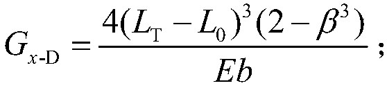 Simulation calculation method for clamping endpoint force of identically-structured few-leaf parabolic variable-section leaf springs