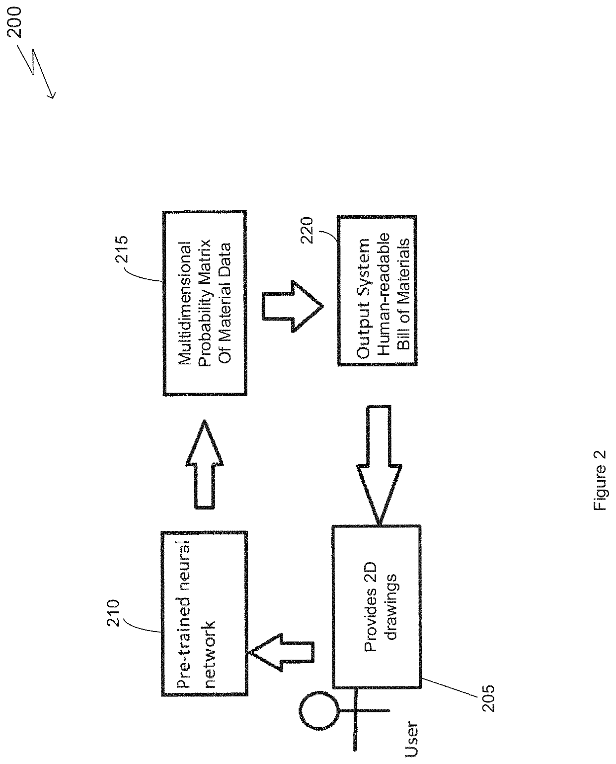 System and Method for Automated Material Take-Off