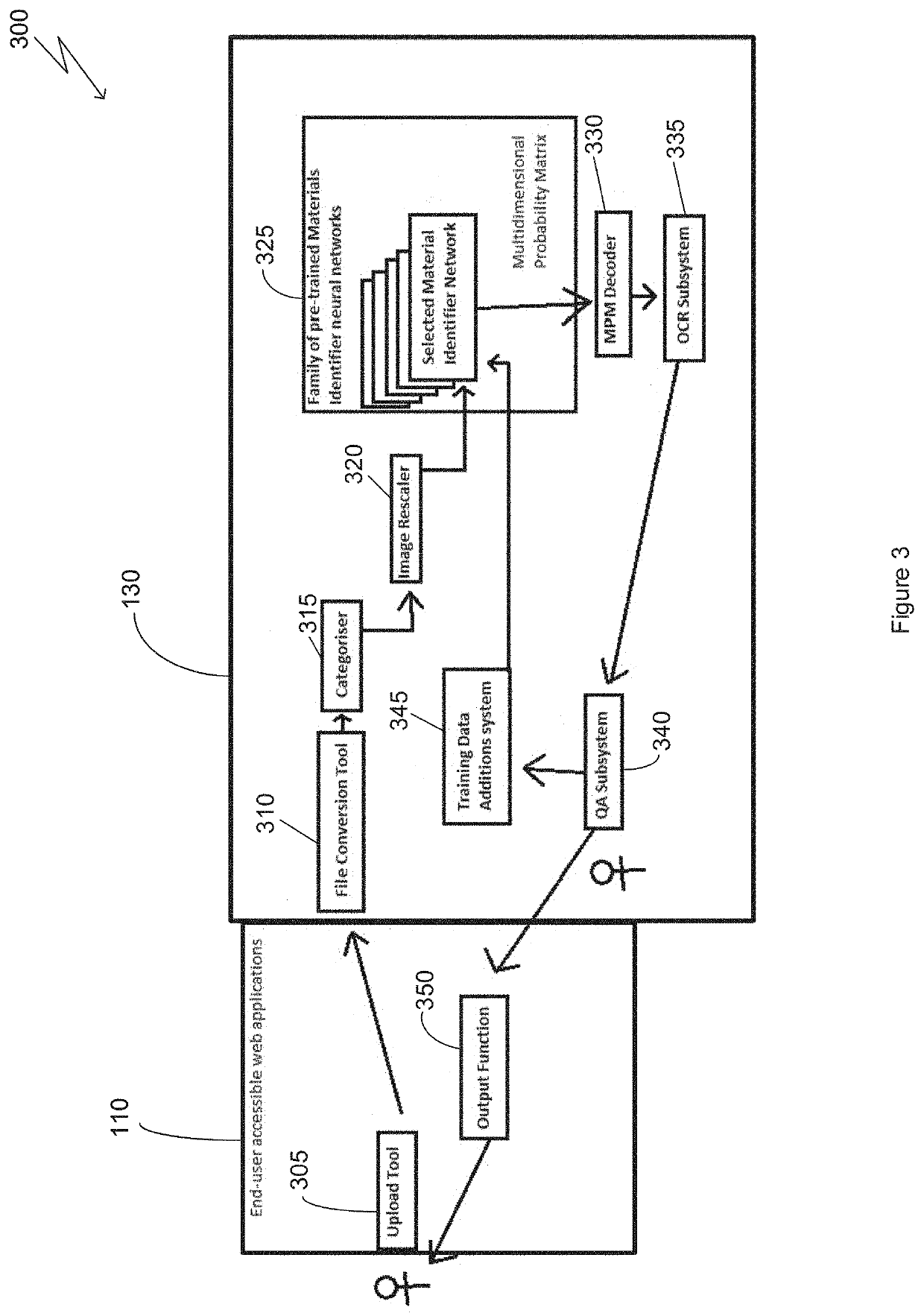 System and Method for Automated Material Take-Off