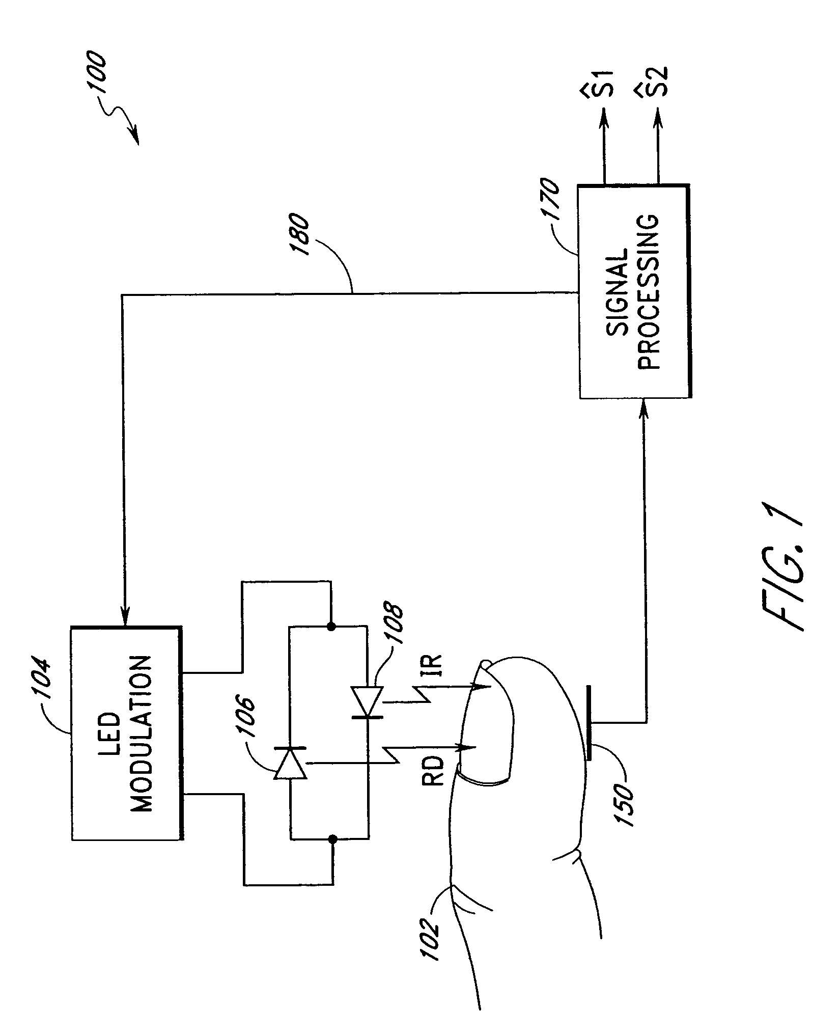 Method and apparatus for demodulating signals in a pulse oximetry system