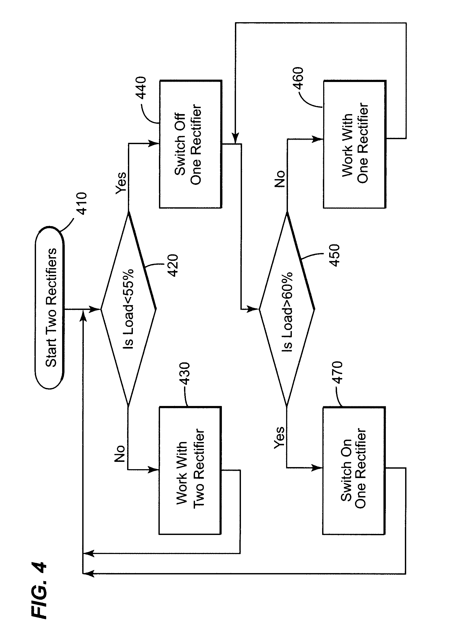 Method and system for managing uninterruptable power supply for harmonic reduction