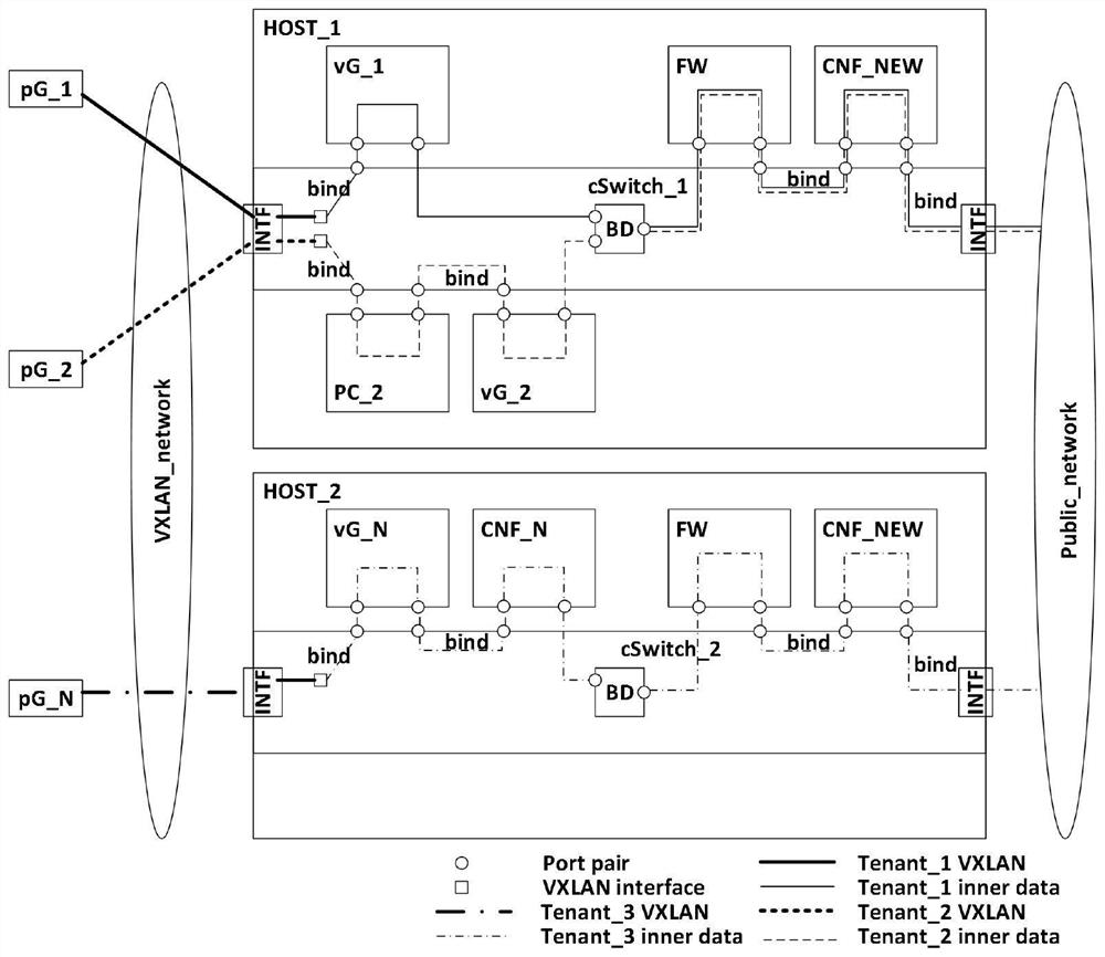 A container-based virtual home gateway implementation method and system