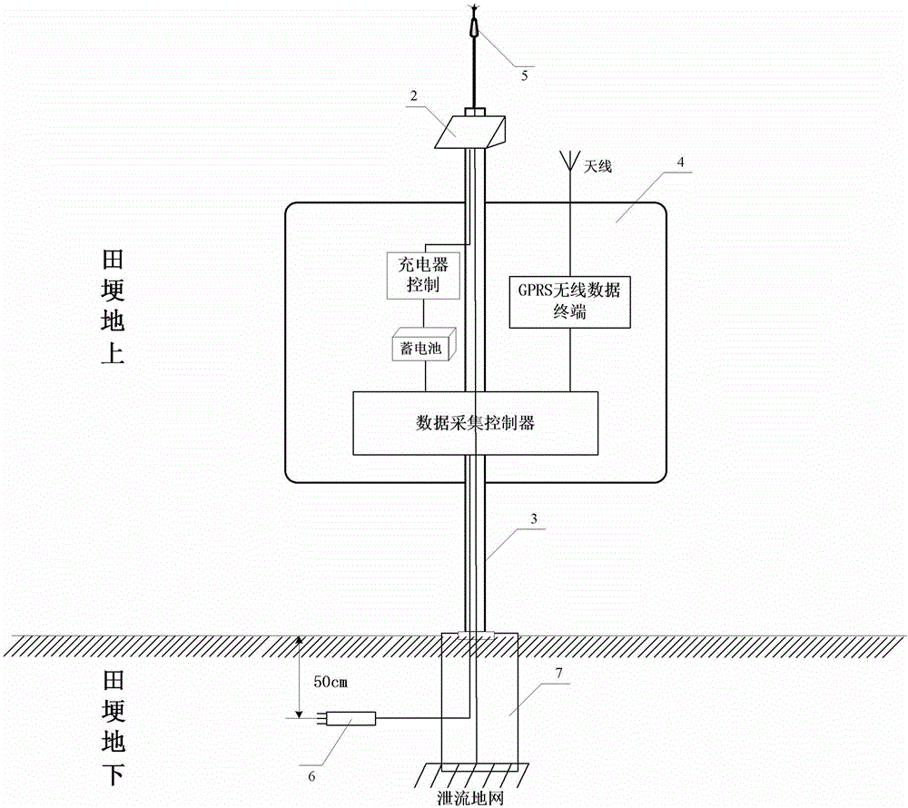 Method and device for monitoring soil moisture content of farmland soil in real time based on wireless electromagnetic waves