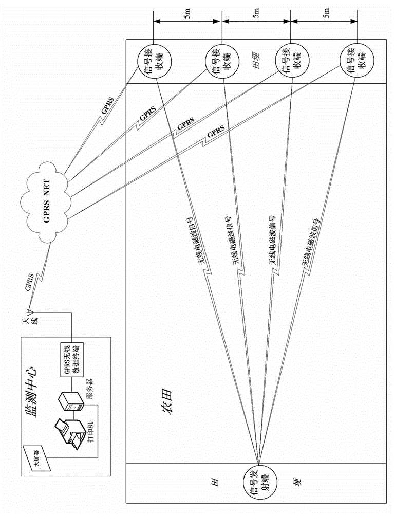 Method and device for monitoring soil moisture content of farmland soil in real time based on wireless electromagnetic waves