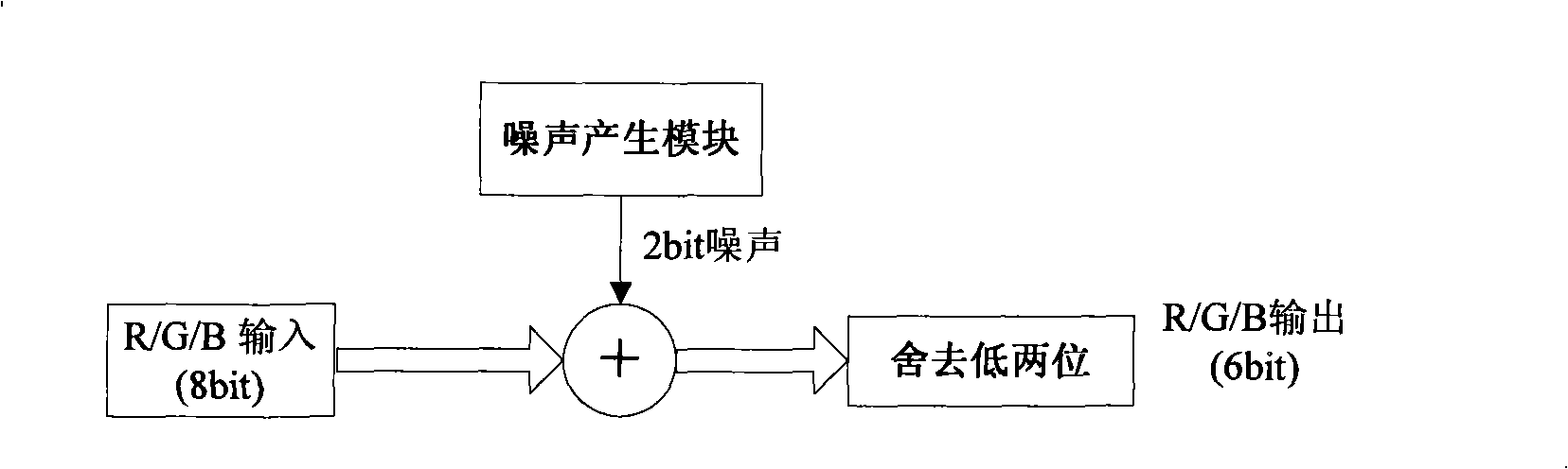 Method and device for improving video signal gray level