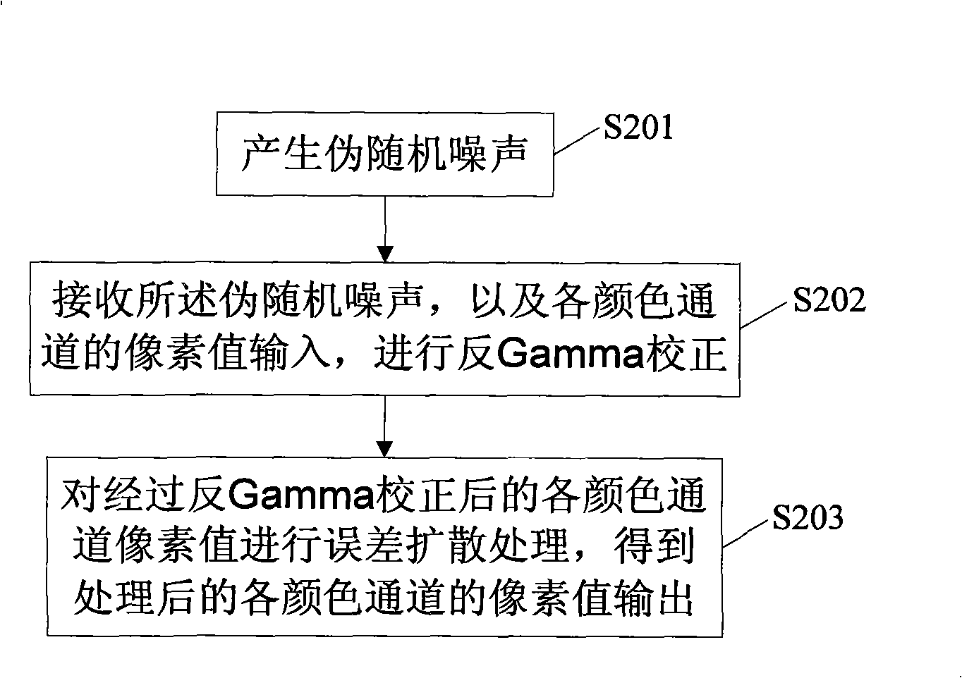 Method and device for improving video signal gray level