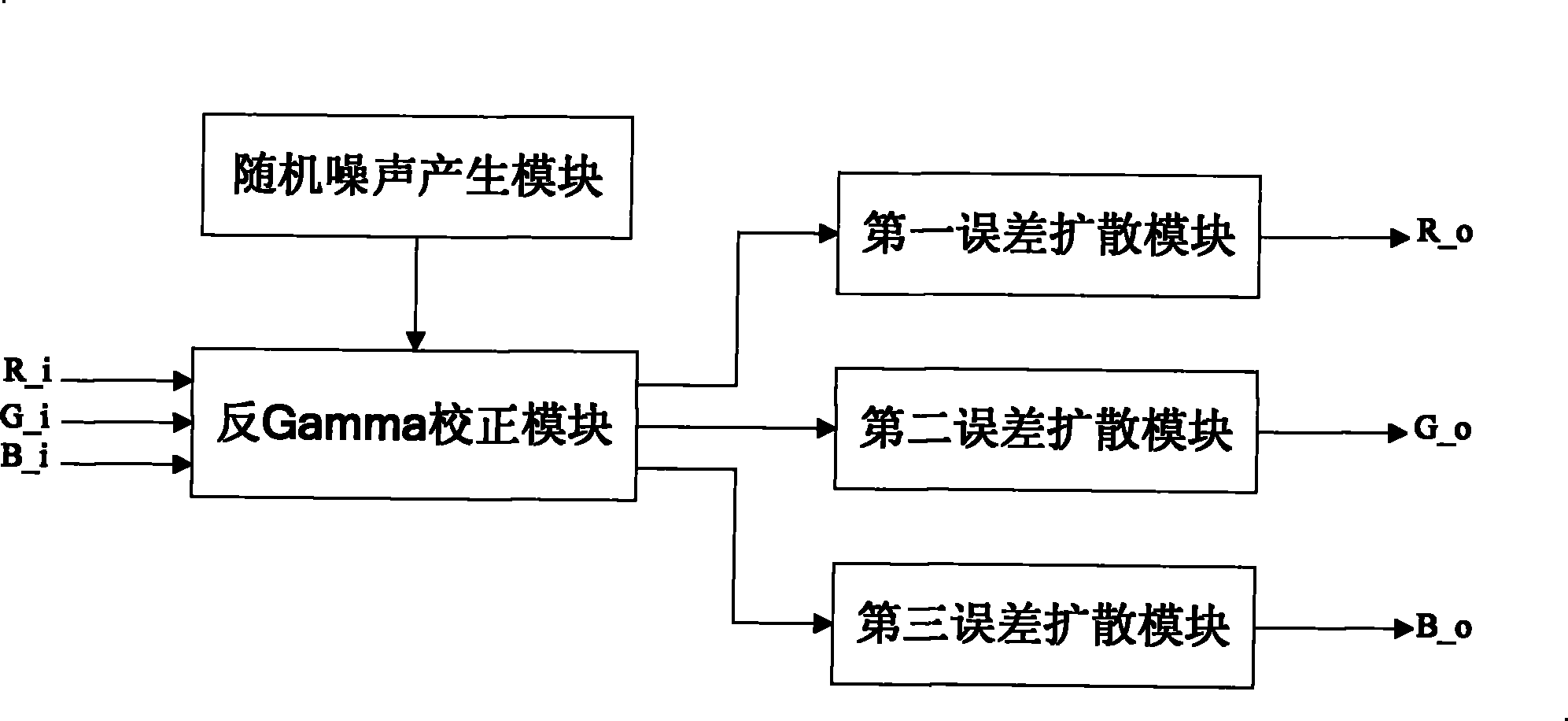 Method and device for improving video signal gray level