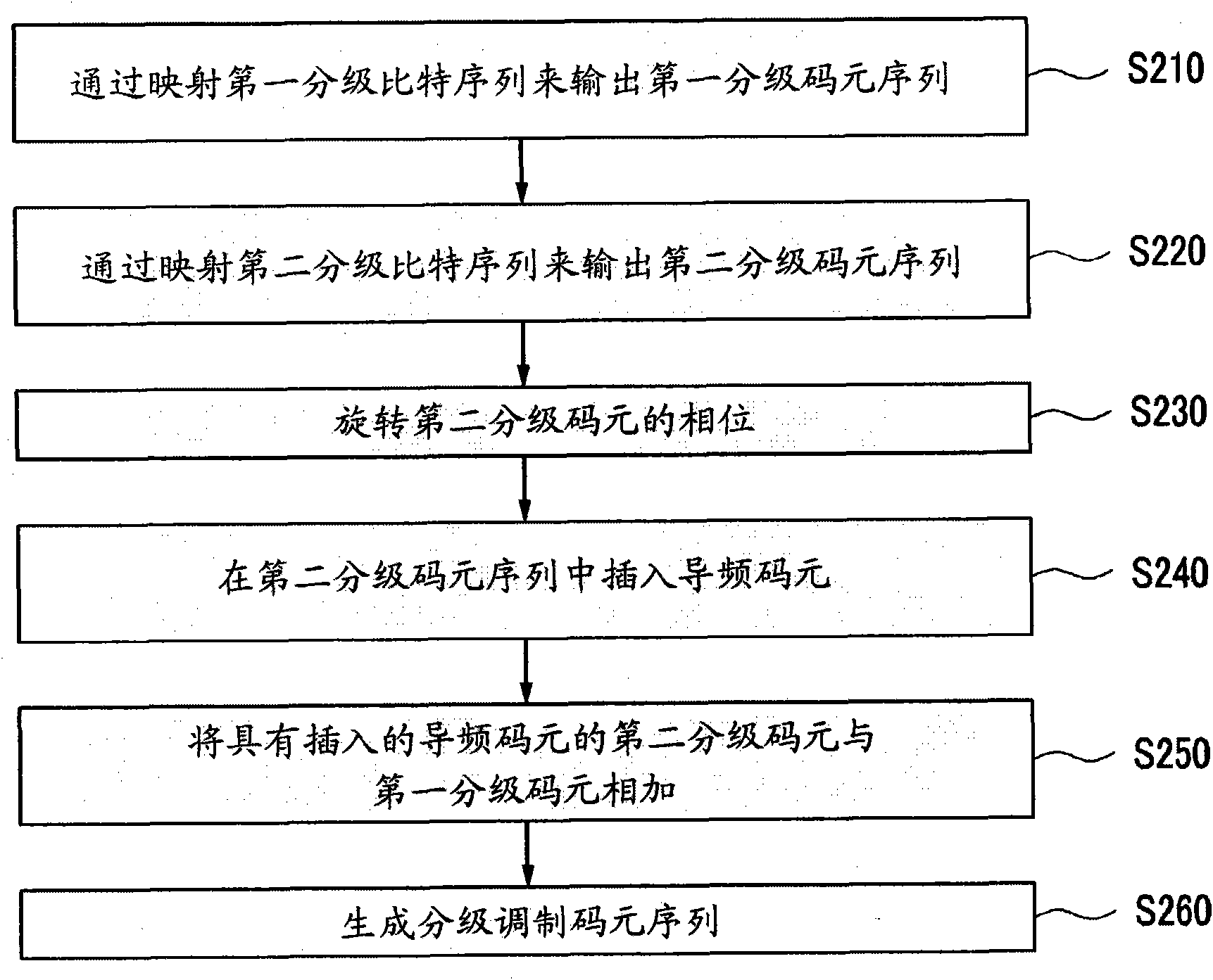 Apparatus and method for hierarchical modulation and apparatus and method for hierarchical demodulation