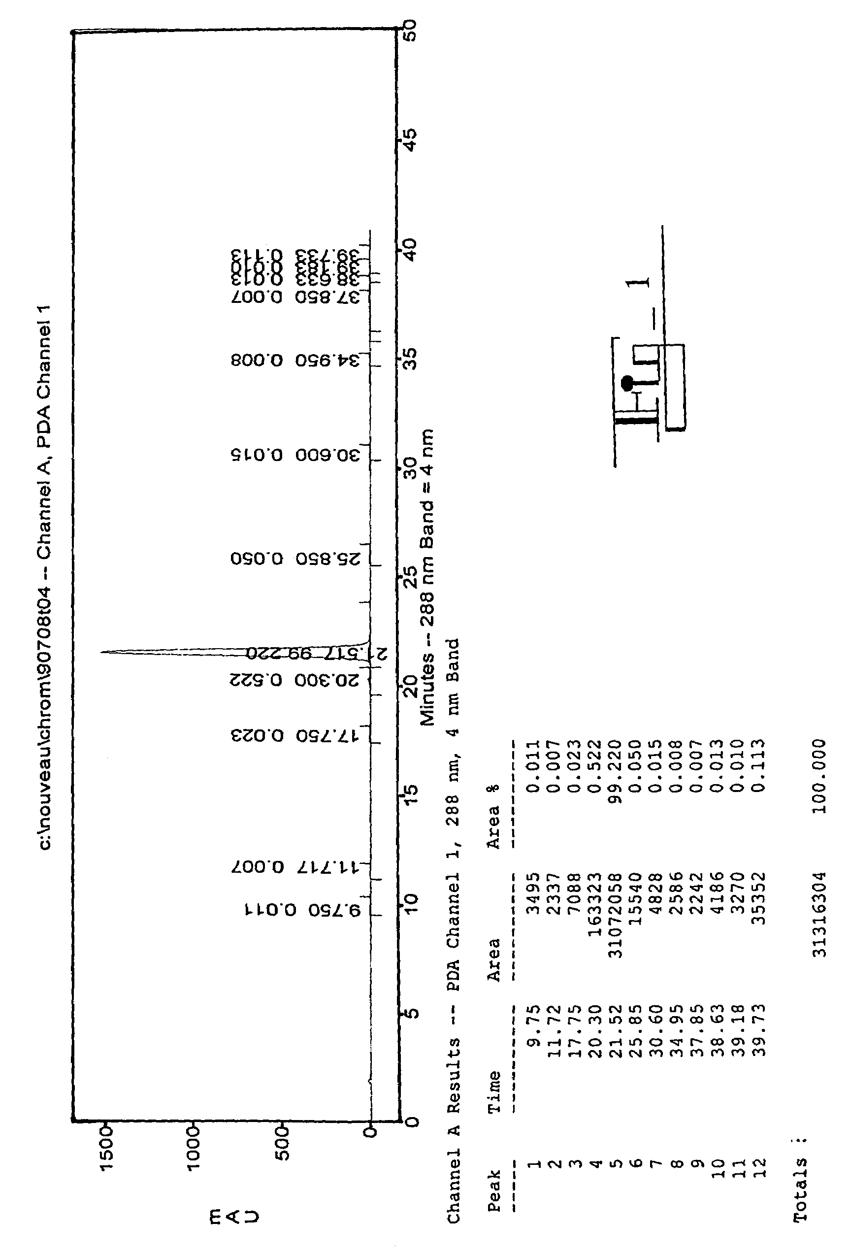 Compositions comprising purified 2-methoxyestradiol and methods of producing same
