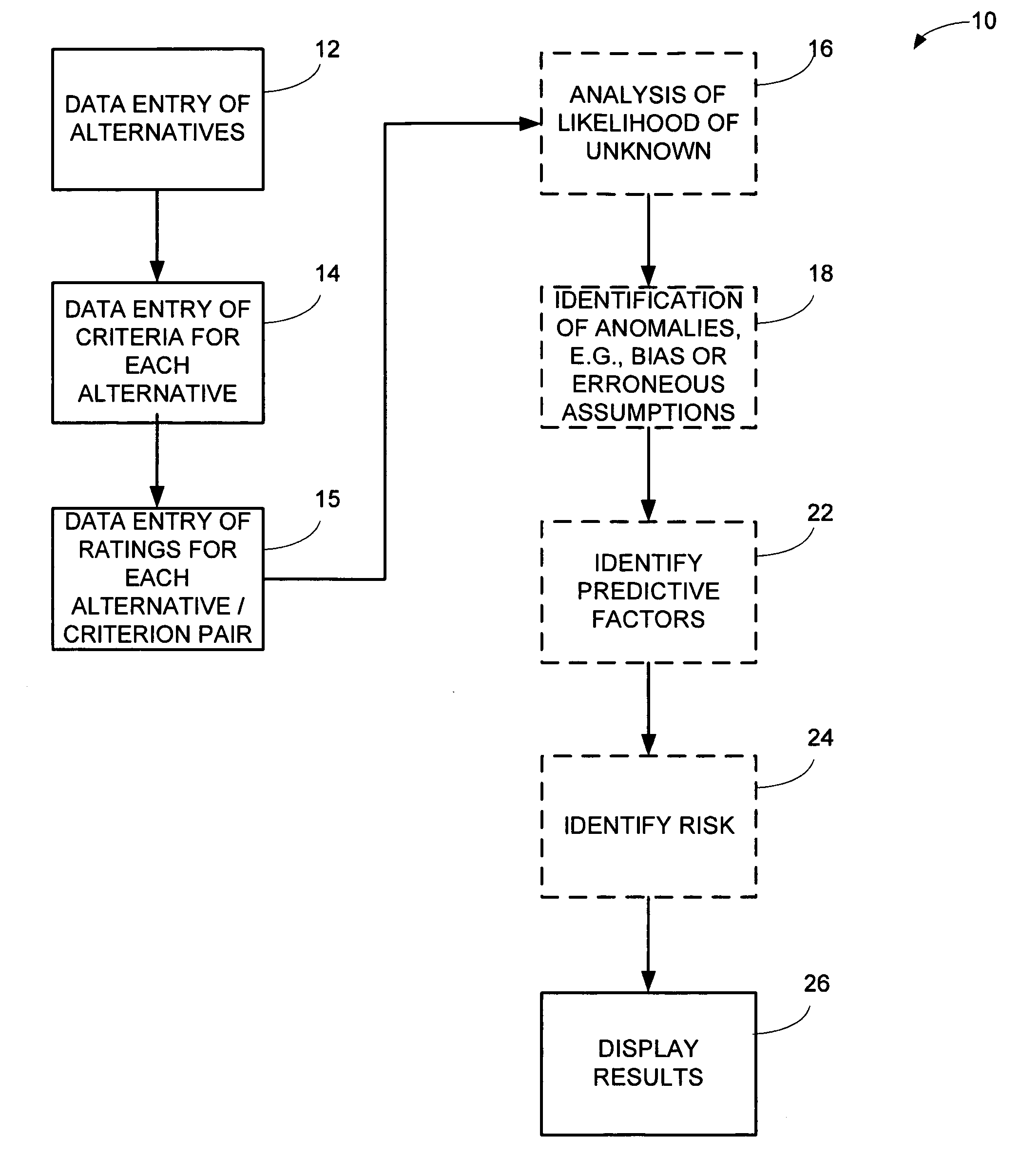 System and method for making decisions