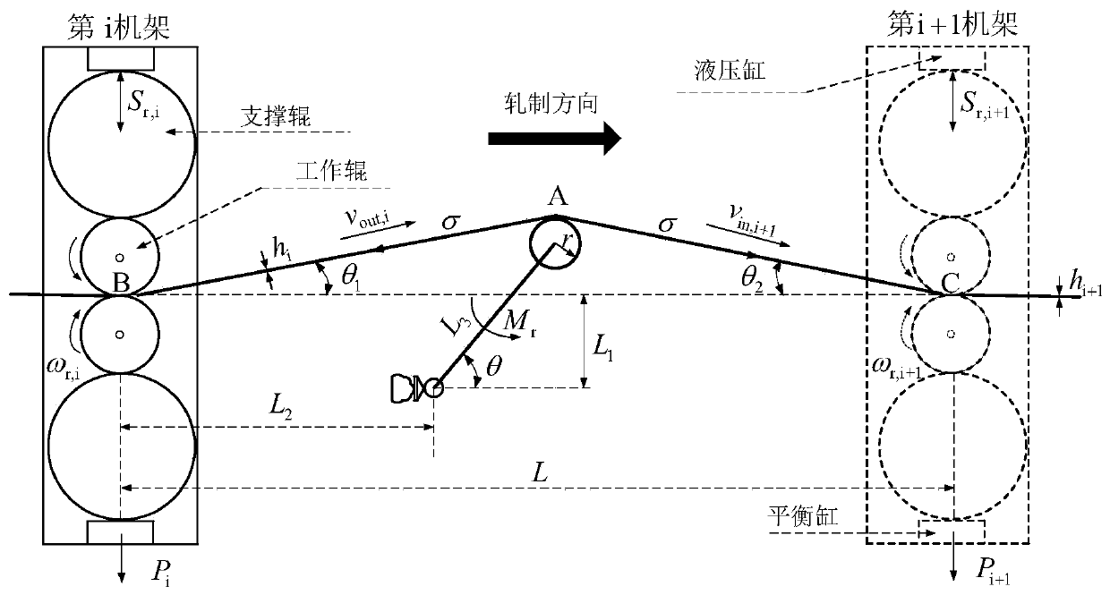 Inverse linear quadratic control method of hot continuous rolling thickness-loop synthetic system