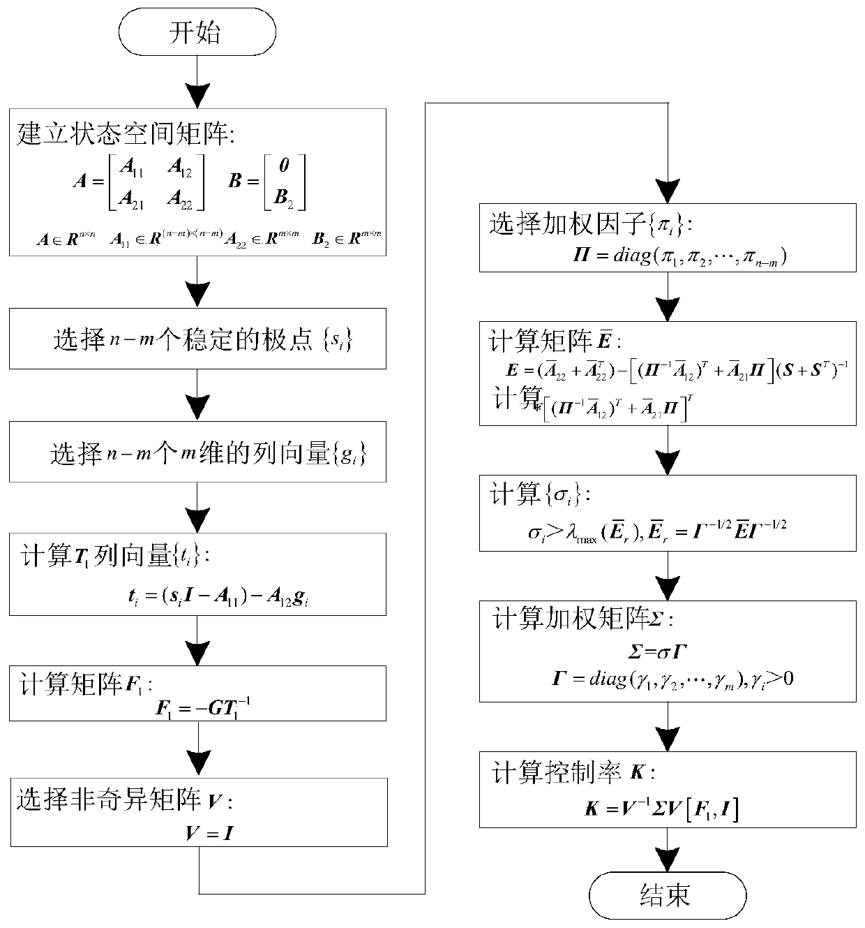 Inverse linear quadratic control method of hot continuous rolling thickness-loop synthetic system