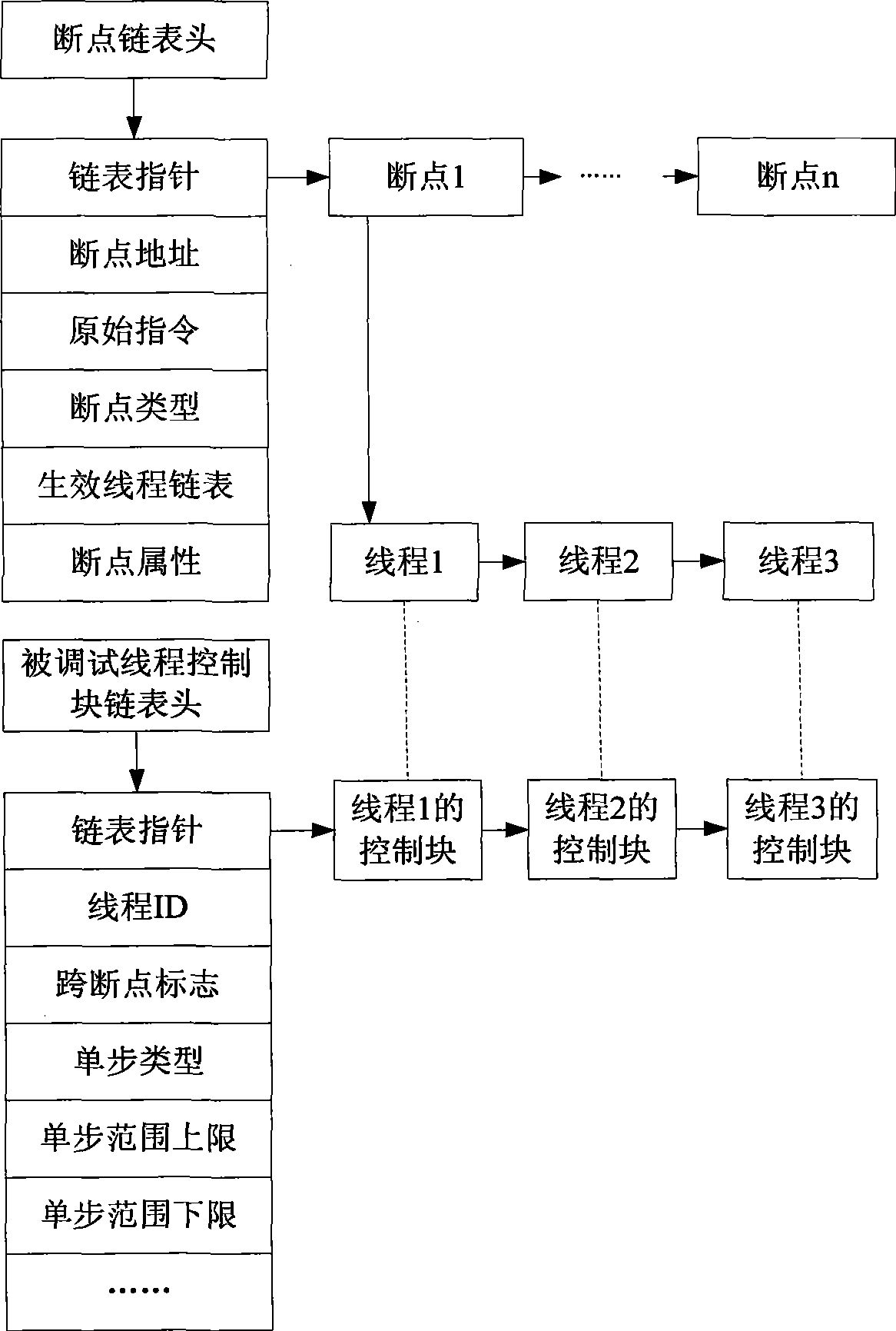 Debugging control implementing method and system