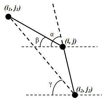 A Method of Constructing Remote Sensing Image Semantics Based on Gaussian Scale Space