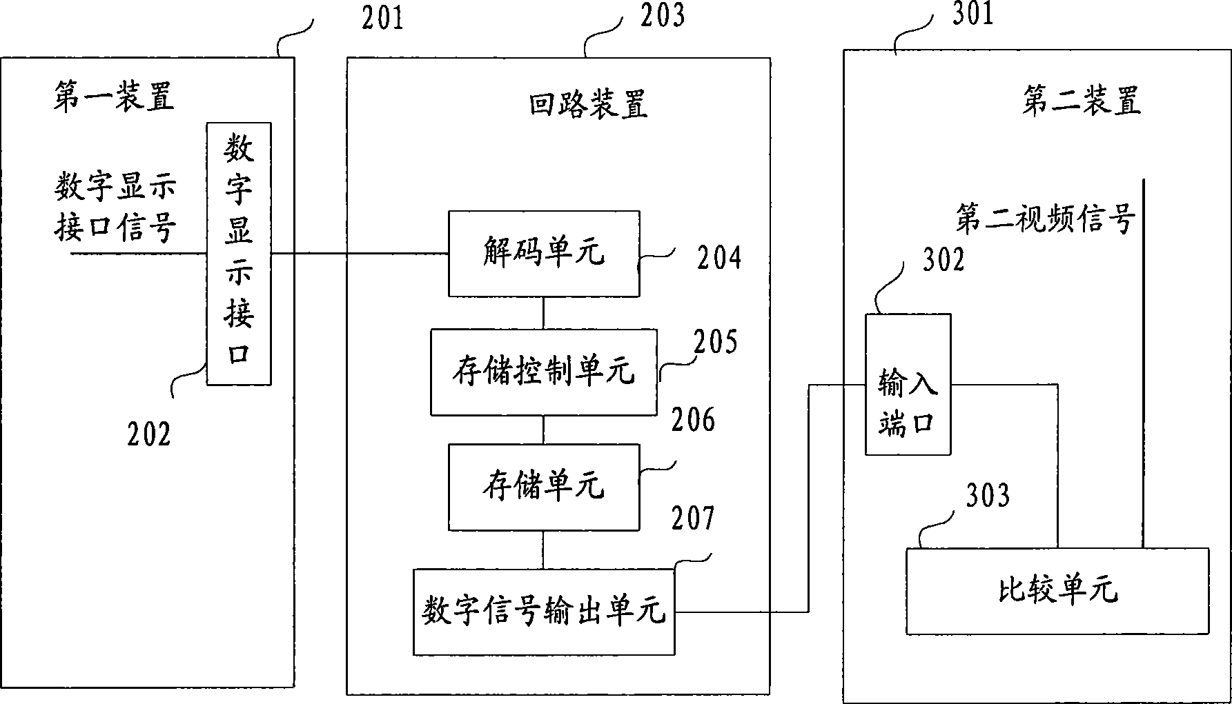 Test method and apparatus for digital display interface