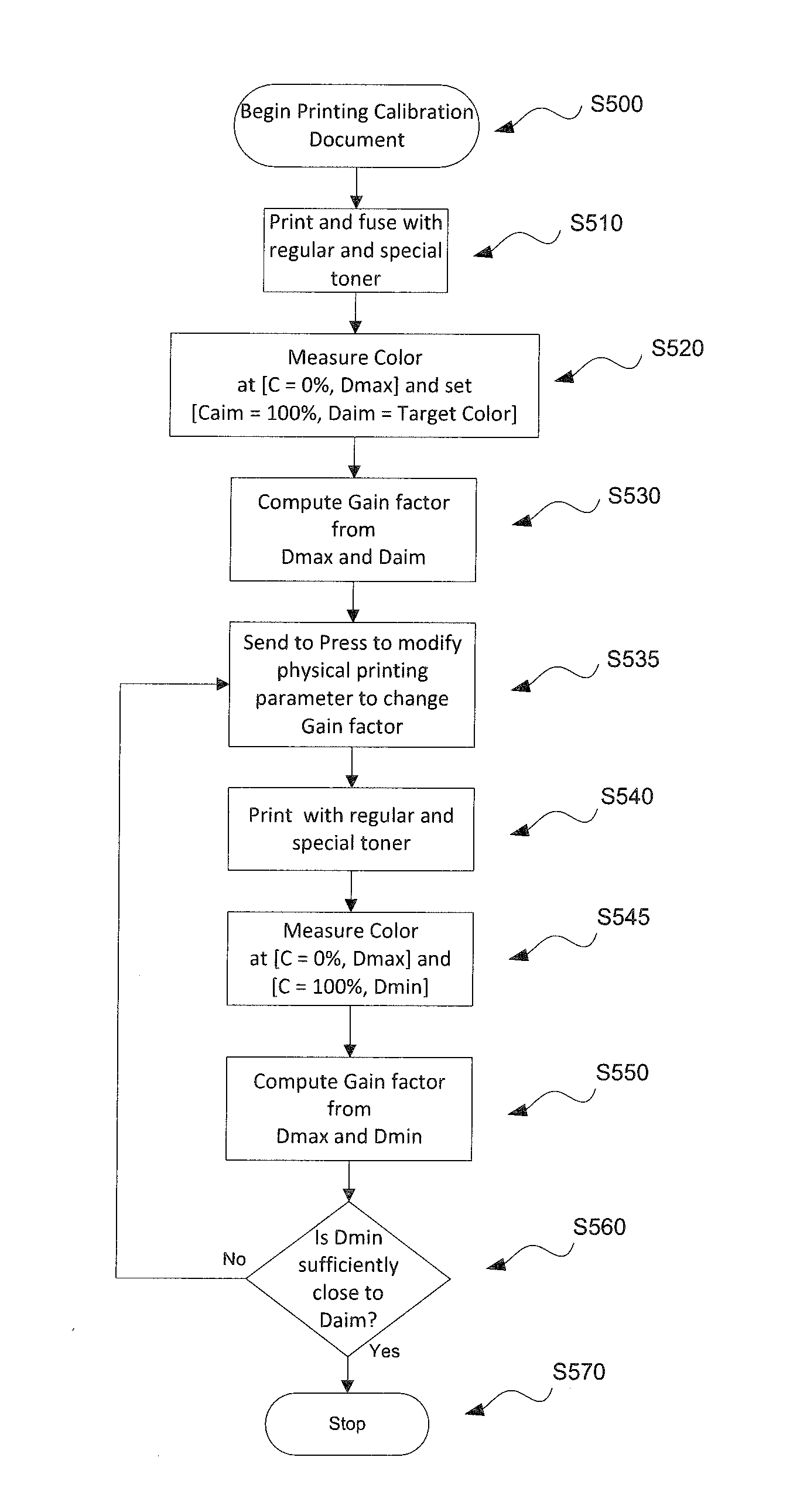 Method for calibrating specialty color toner