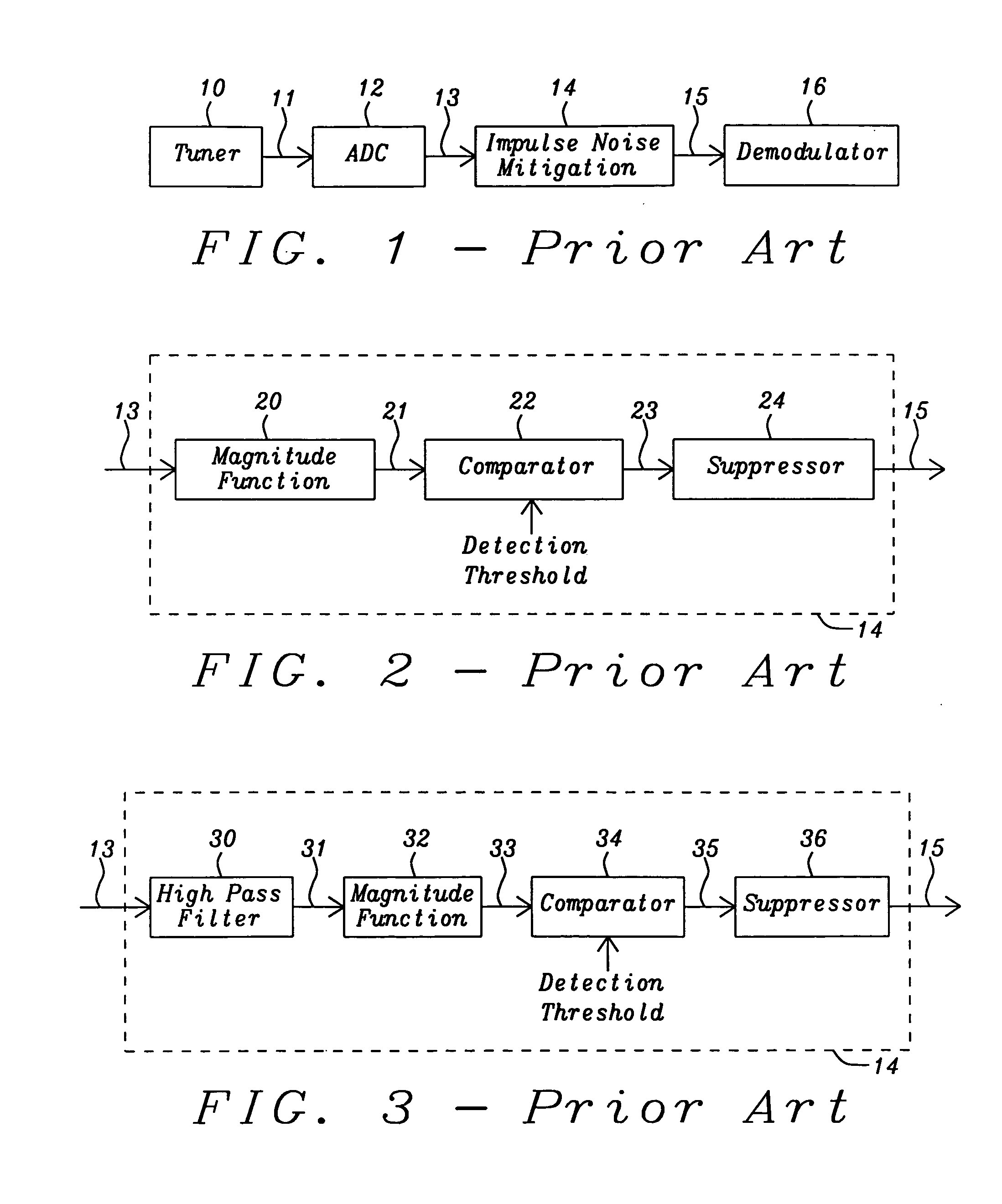 Impulse noise mitigation under out-of-band interference conditions