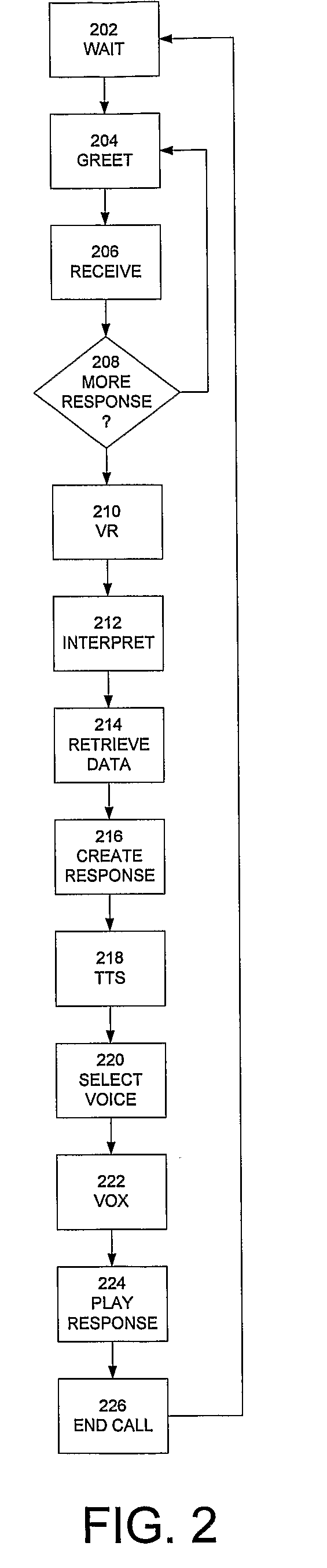 System and Method for a Telephone Feedback System for Fitness Programs