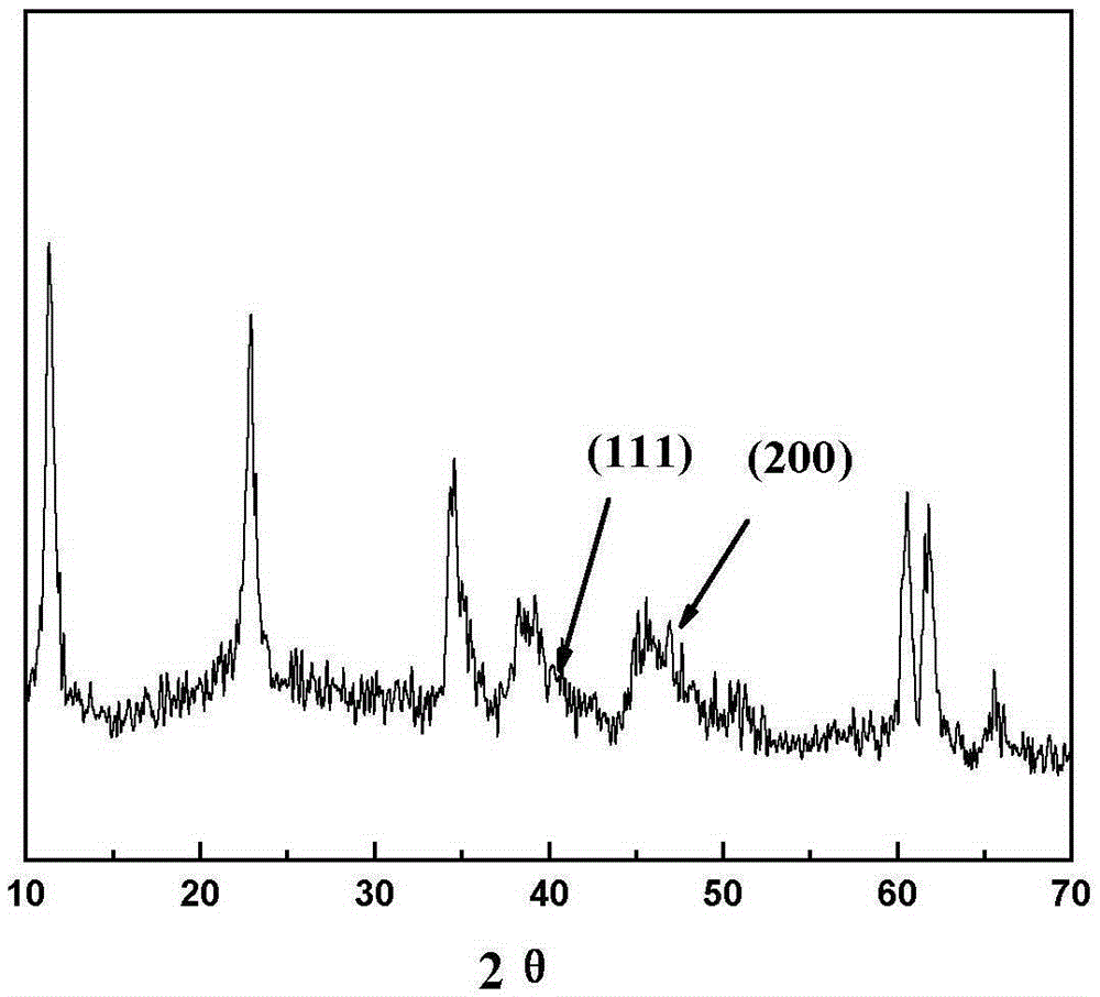 Method for preparing hydrotalcite loaded palladium catalyst for catalyzing Suzuki coupled reaction through biomass reduction