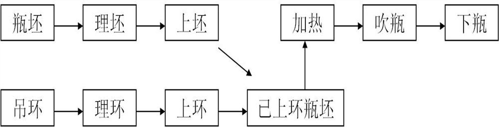 A kind of production technology of glucose sodium chloride injection