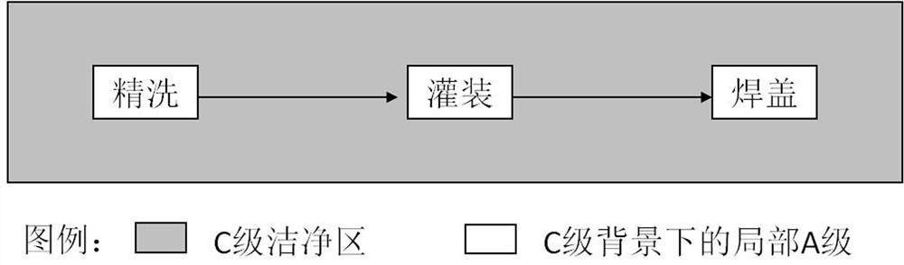 A kind of production technology of glucose sodium chloride injection