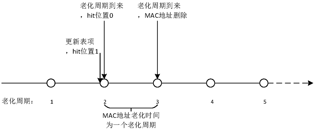 MAC address management method and device, and electronic equipment