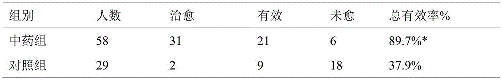 Medicinal preparation for secondary infertility caused by intrauterine adhesion