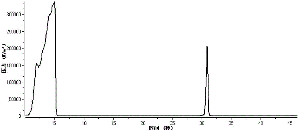 Novel margarine and preparation method and applications thereof