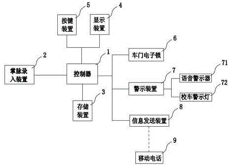 School bus safety monitoring system with palm vein and/or palm print recognition function