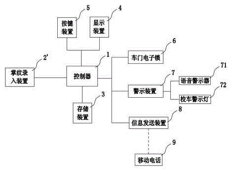 School bus safety monitoring system with palm vein and/or palm print recognition function