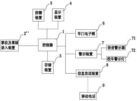 School bus safety monitoring system with palm vein and/or palm print recognition function