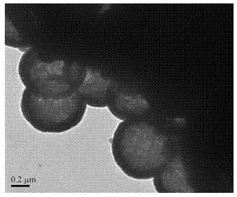 Preparation method of submicron order core/shell structure PLGA (Poly(Lactic-co-Glycolic) microsphere with uniform particle size