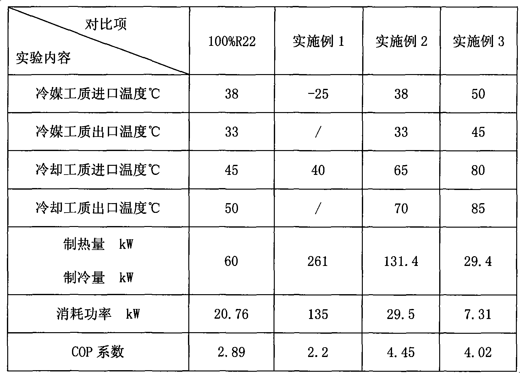 Energy-saving mixed refrigerant