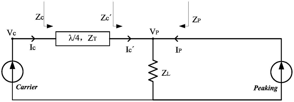 A doherty power amplifier with improved power back-off dynamic range and its implementation method