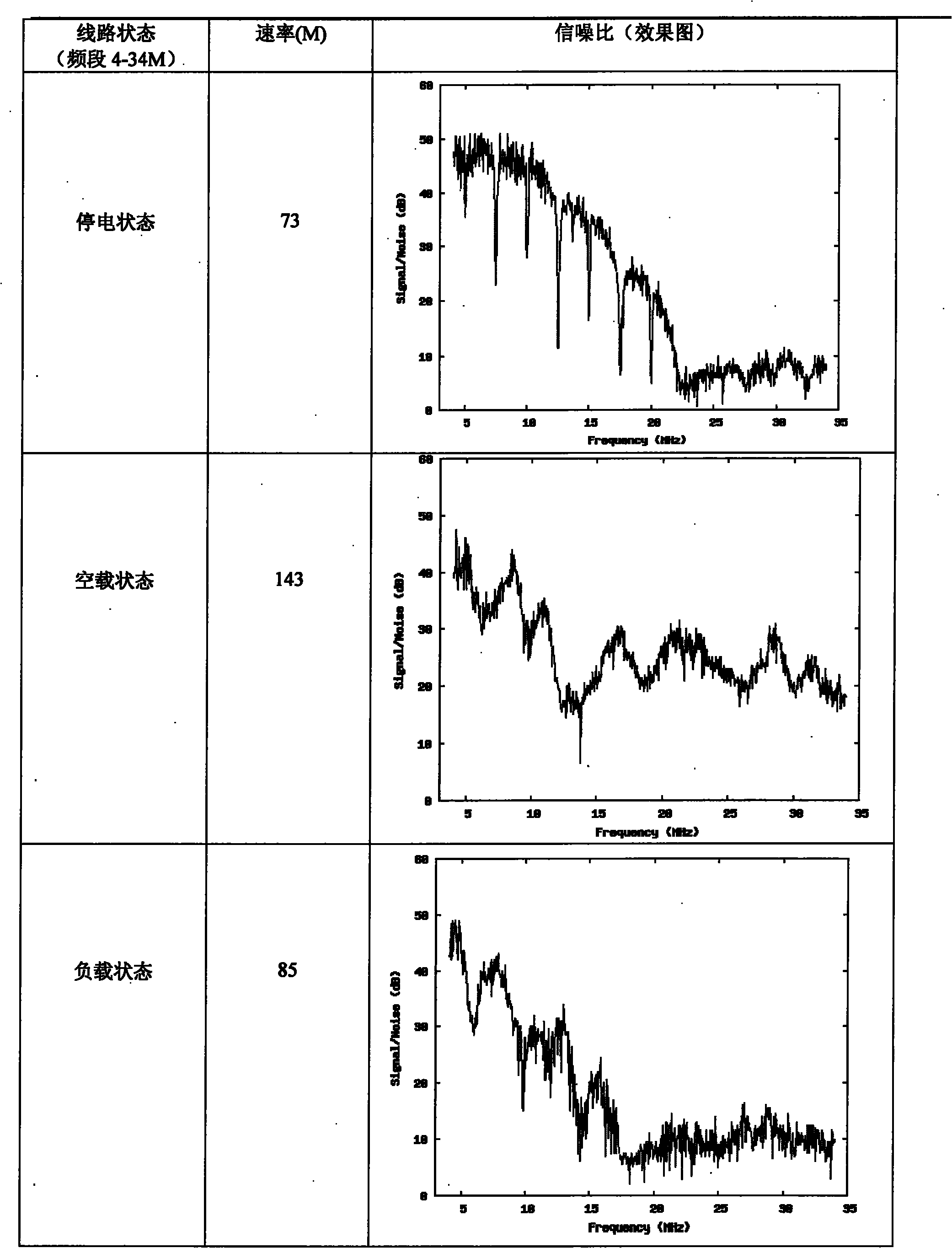 Inductance coupling device for broadband communication by using middle-pressure overhead power transmission line