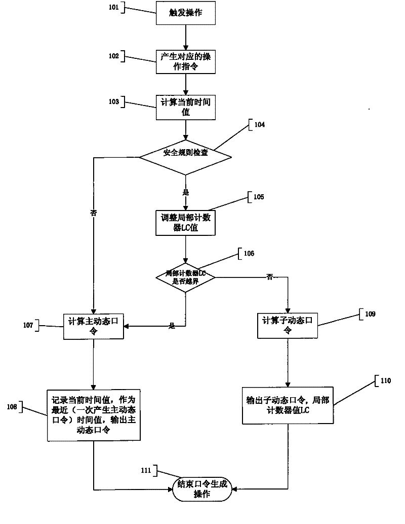 Time synchronizing dynamic token and method for generating a plurality of dynamic passwords in real time