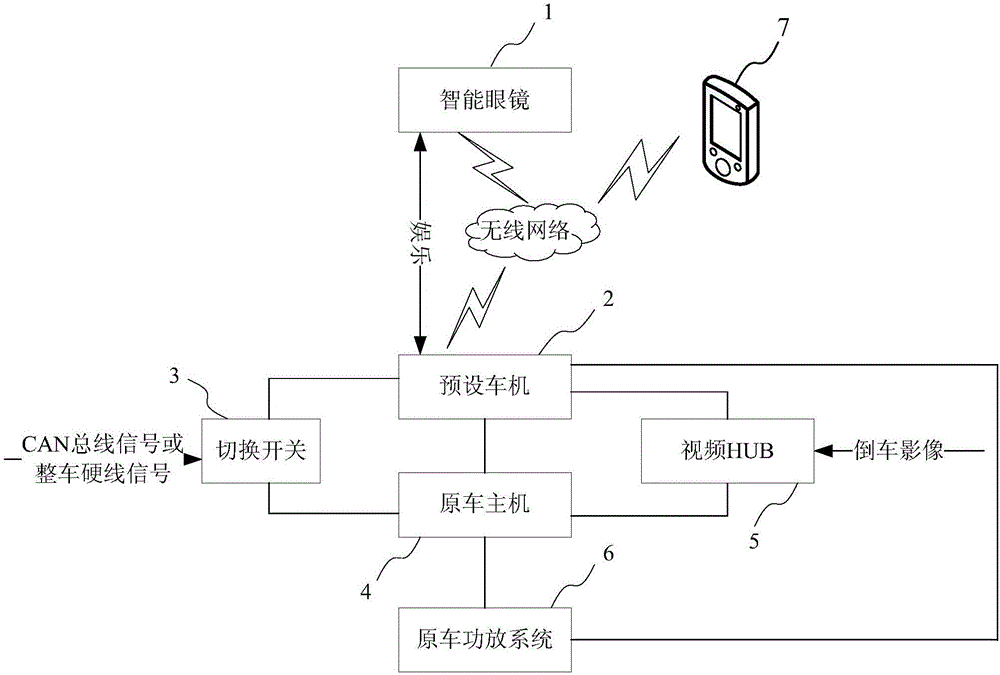 Intelligent glasses, manipulation method and manipulation system of intelligent glasses