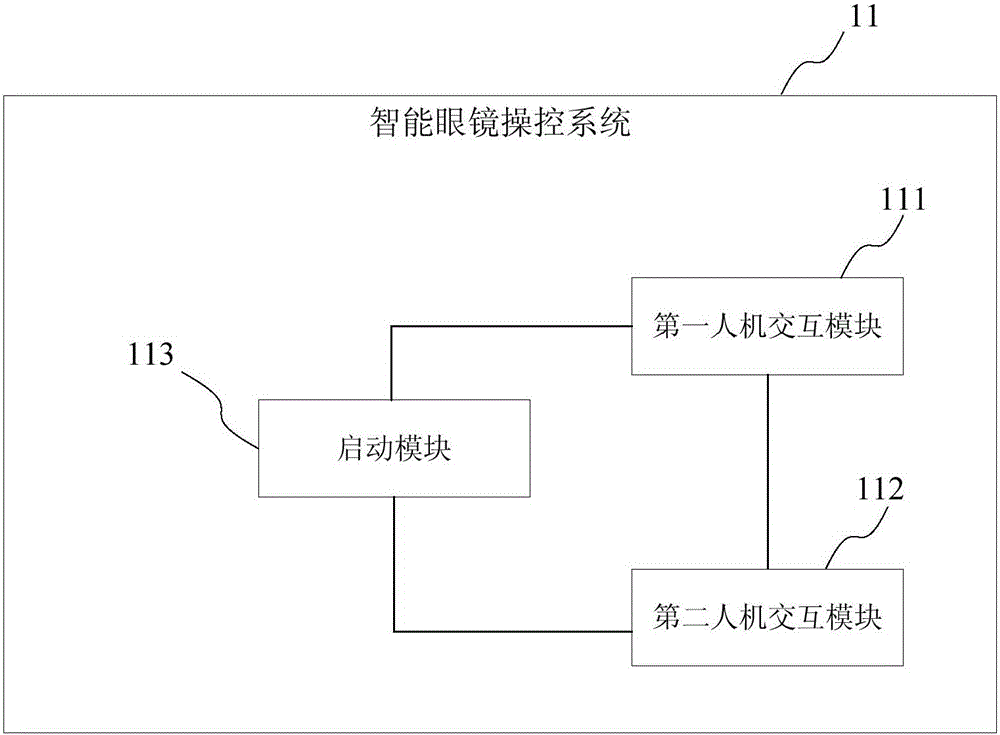 Intelligent glasses, manipulation method and manipulation system of intelligent glasses