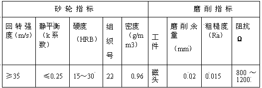 High-precision grinding consolidation flexible sand wheel and manufacturing method thereof