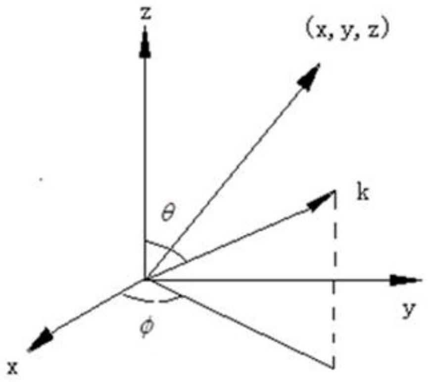 A method for diagnosing the distorted position of the aperture amplitude and phase field of an antenna array